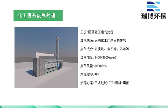 綠色環(huán)保必備設(shè)備:工業(yè)有機(jī)廢氣處理技術(shù),印刷廢氣處理,RCO催化燃燒設(shè)備,新材料新能源廢氣處理設(shè)備 綠色環(huán)保必備設(shè)備:工業(yè)有機(jī)廢氣處理技術(shù),印刷廢氣處理,RCO催化燃燒設(shè)備,新材料新能源廢氣處理設(shè)備