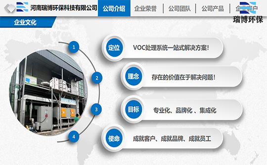 催化氧化設(shè)備的維護(hù)和維護(hù),活性炭吸附脫附設(shè)備,RTO,RCO,催化燃燒 催化氧化設(shè)備的維護(hù)和維護(hù),活性炭吸附脫附設(shè)備,RTO,RCO,催化燃燒