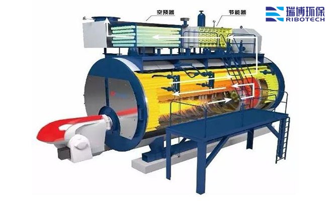 工業(yè)處理廢煙廢氣的方法_凈化處理設(shè)備_噴漆車間_化工醫(yī)藥_活性炭吸附脫附_RTO廢氣處理設(shè)備廠家定制圖 工業(yè)處理廢煙廢氣的方法_凈化處理設(shè)備_噴漆車間_化工醫(yī)藥_活性炭吸附脫附_RTO廢氣處理設(shè)備廠家定制圖