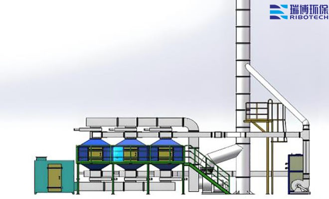 工業(yè)廢氣_噴漆車間_印刷車間_化工醫(yī)藥_凈化處理設(shè)備 工業(yè)廢氣_噴漆車間_印刷車間_化工醫(yī)藥_凈化處理設(shè)備
